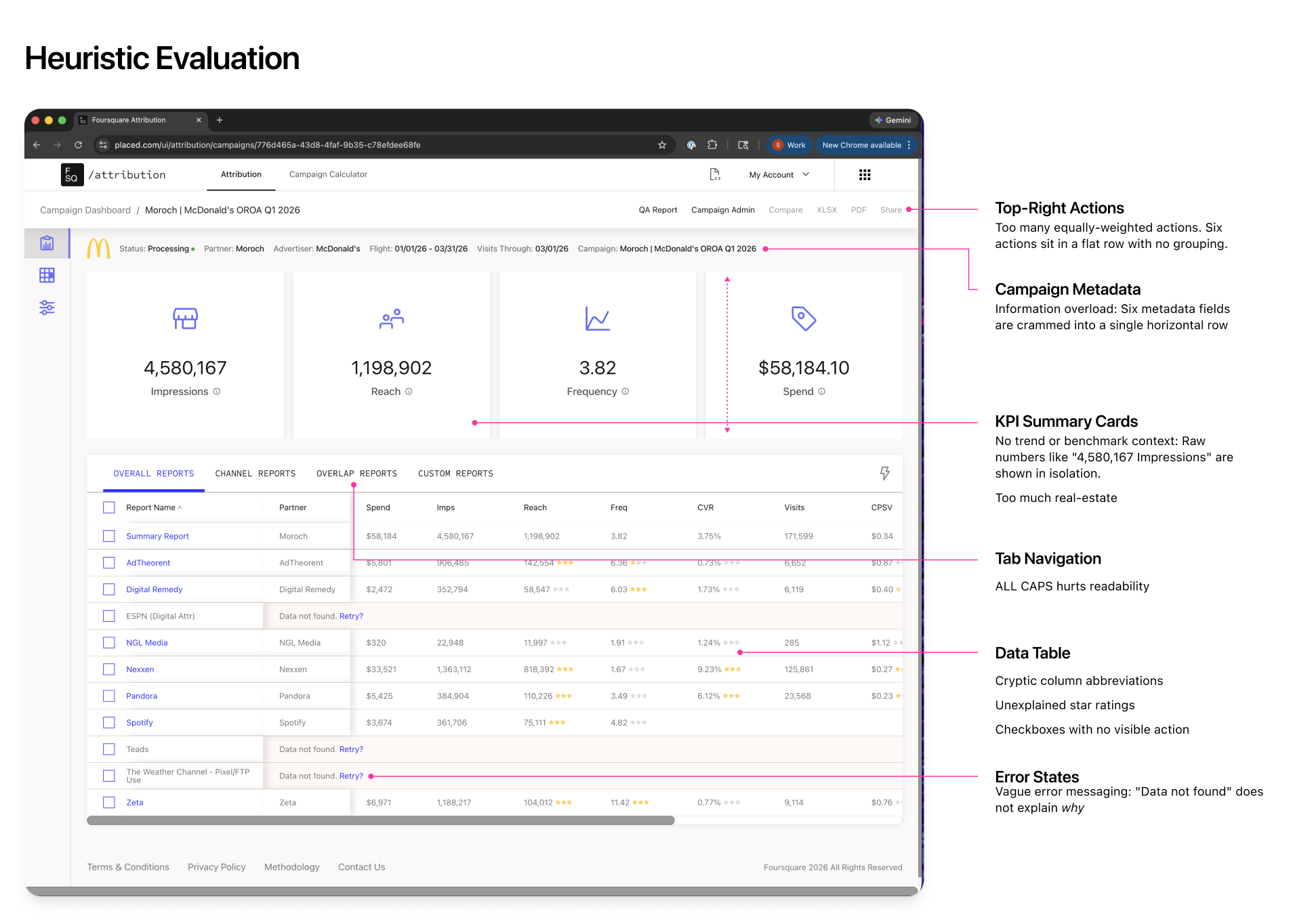Heuristic evaluation